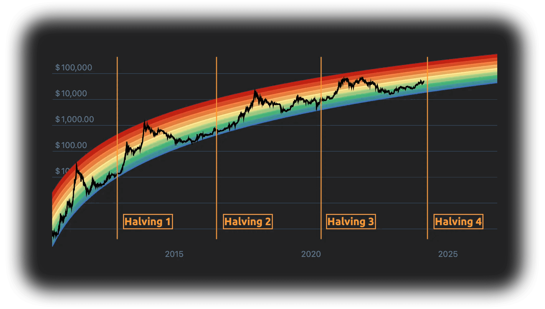 bitcoin tech